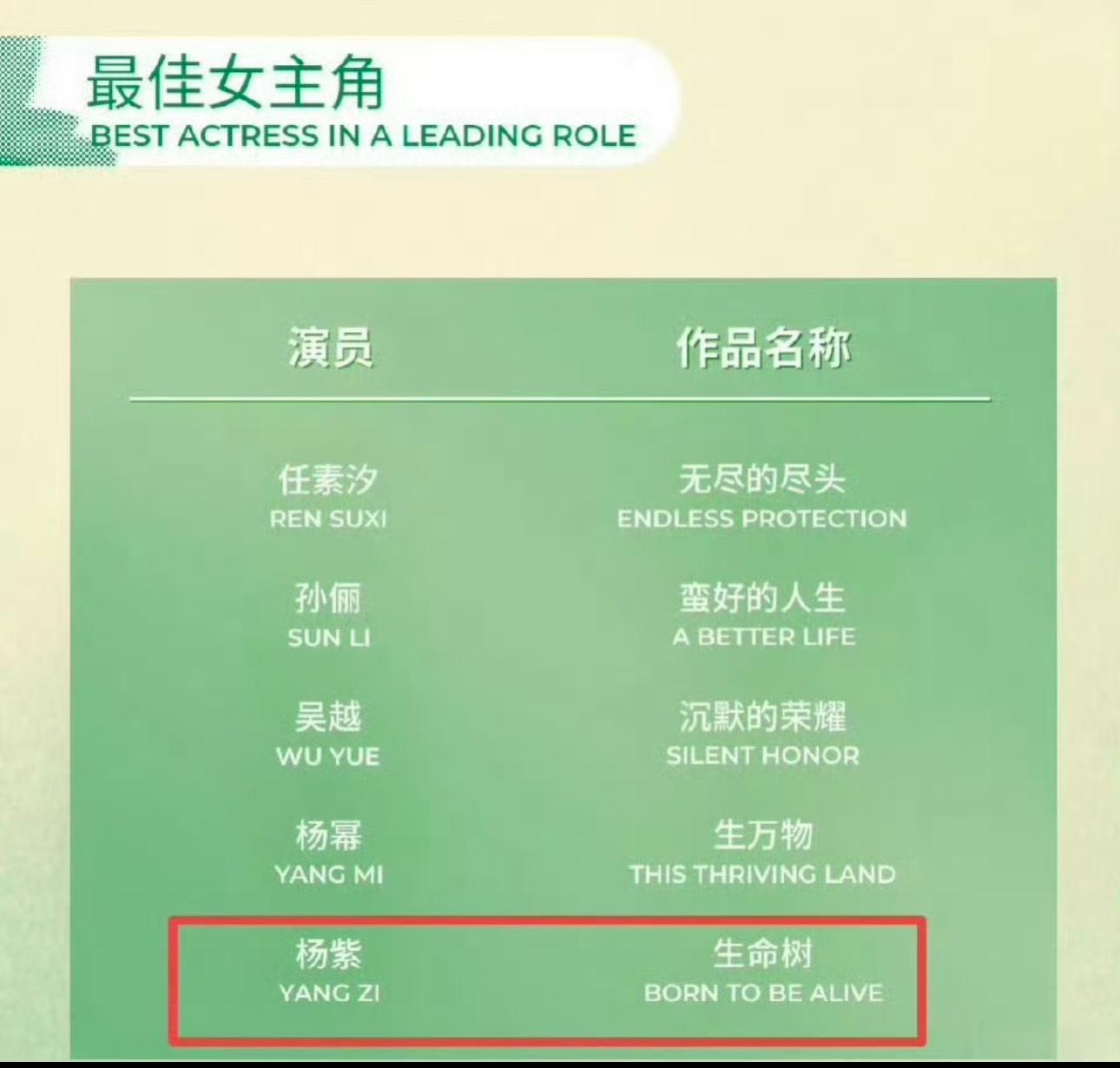 曝杨紫获奖可能性最大四提白玉兰啦！不管最后能不能拿奖，有这份认可就超棒，坐等结果