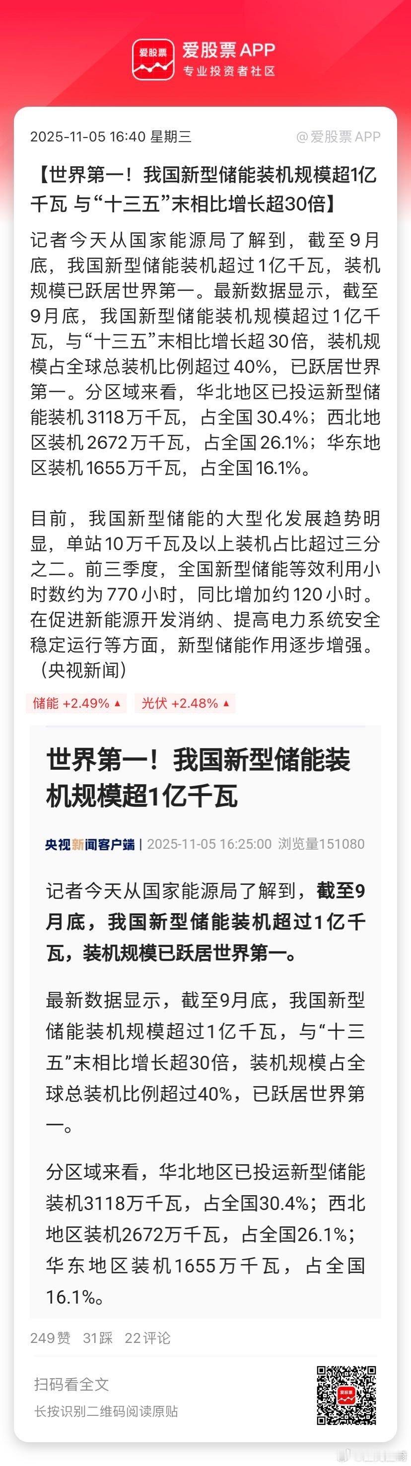 【世界第一！我国新型储能装机规模超1亿千瓦 与“十三五”末相比增长超30倍】记者