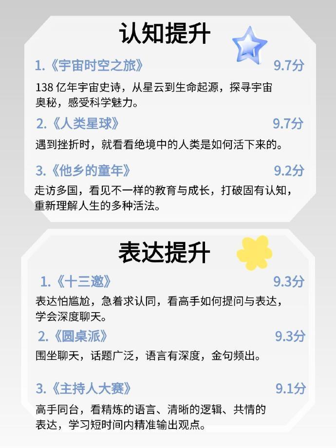 肚里没墨狂刷这24部纪录片 ​​​