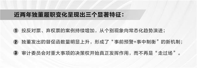 【A股独董履职新变化】近日，卓然股份3名独立董事对年报齐说“不”，成为观察独董制