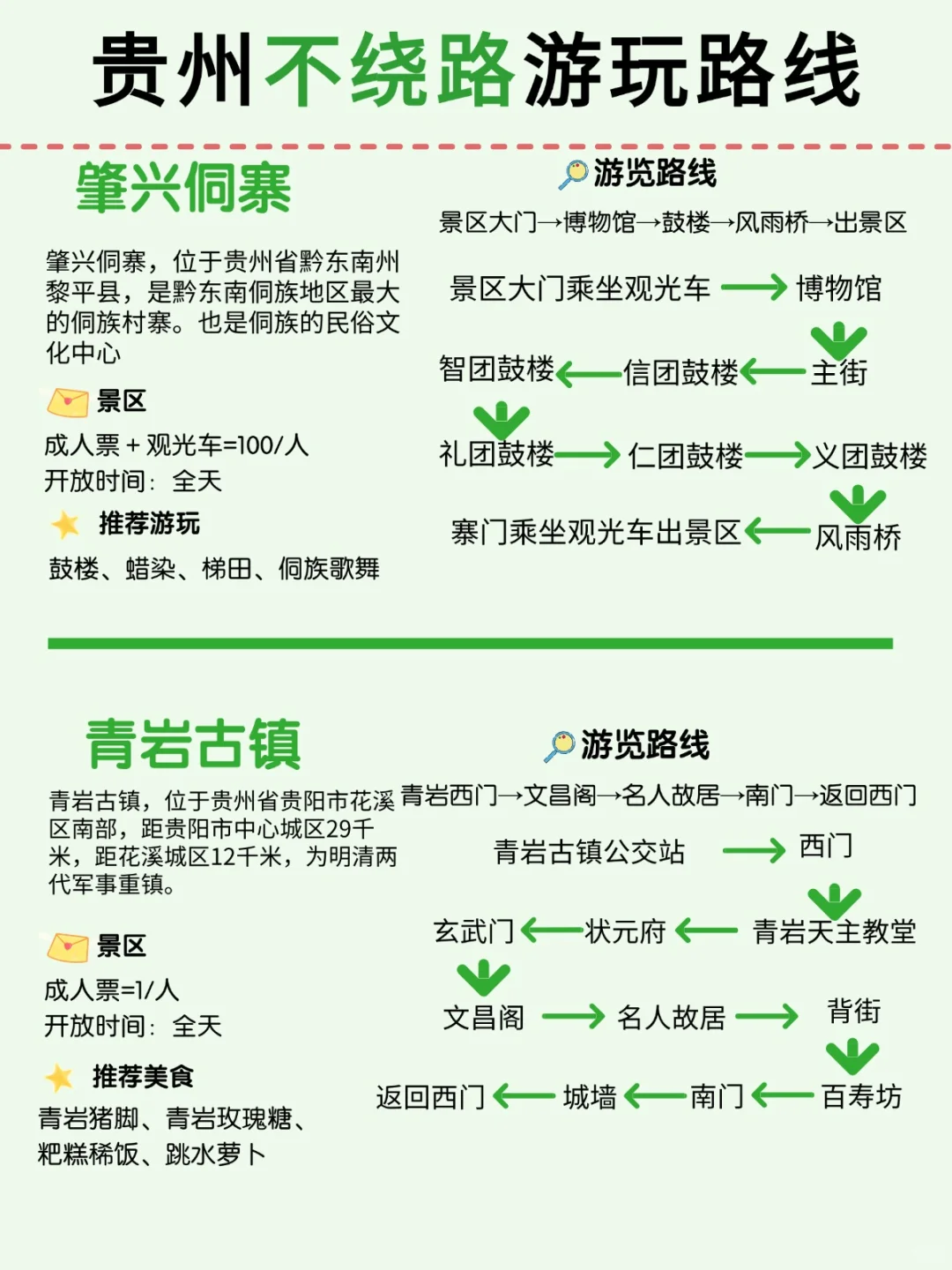 贵州旅游最强攻略出现了！国庆必备 💡