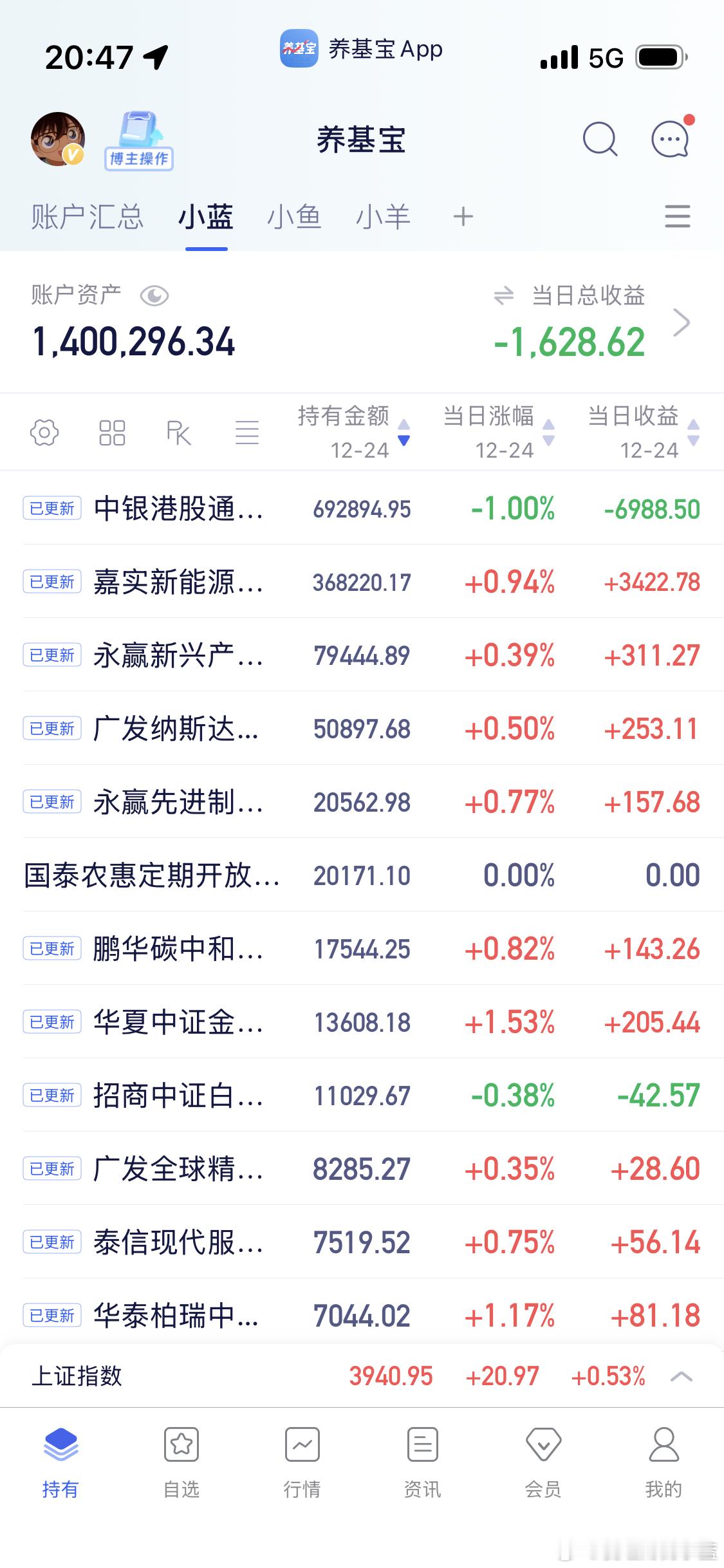平安夜快乐。今晚记得吃苹果。a股