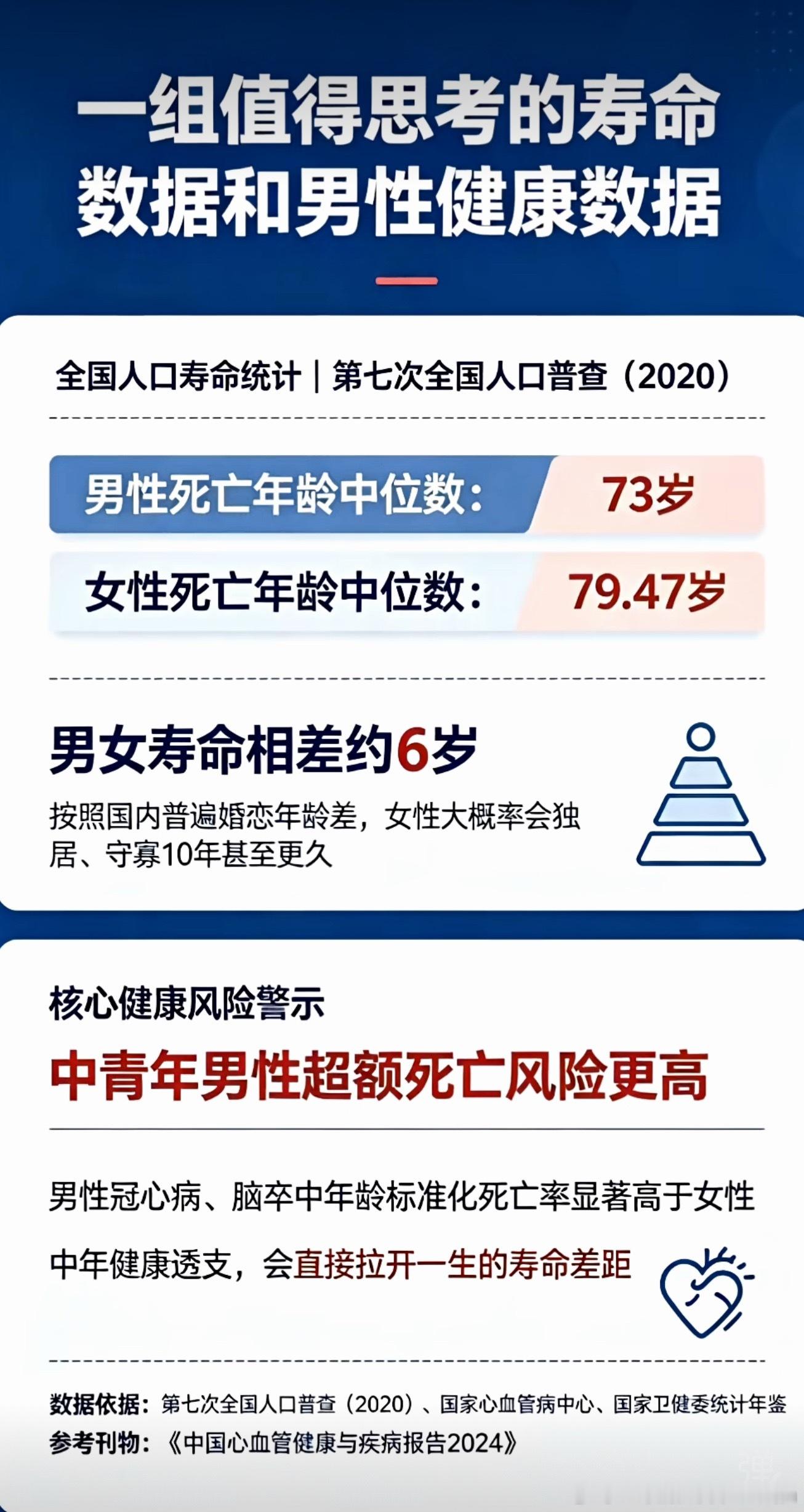 按中位数算，算算我们退休了能领多久的养老金中国人平均寿命2026根据官方数据，2