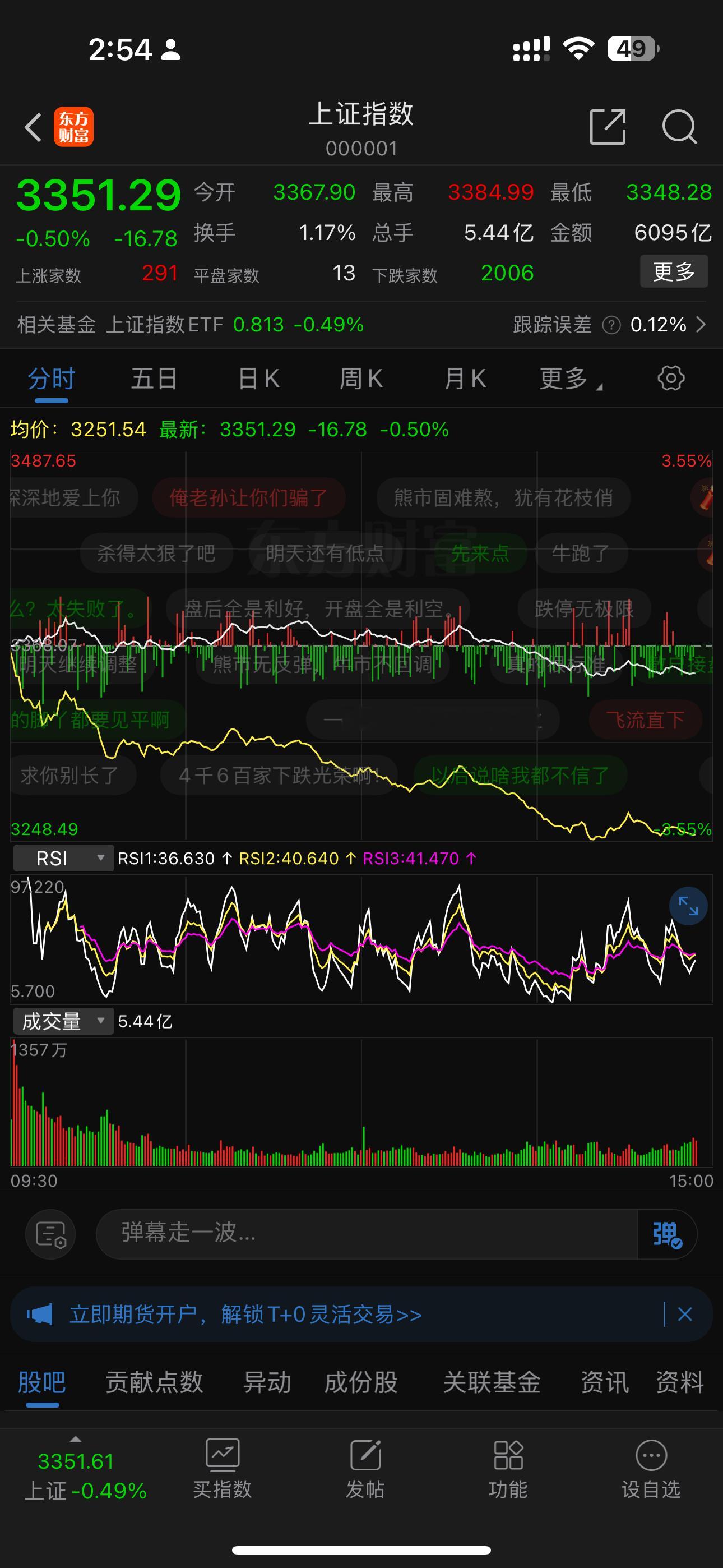 大盘今天守卫3350了。60日线附近快选择方向了、躺平观察！ 