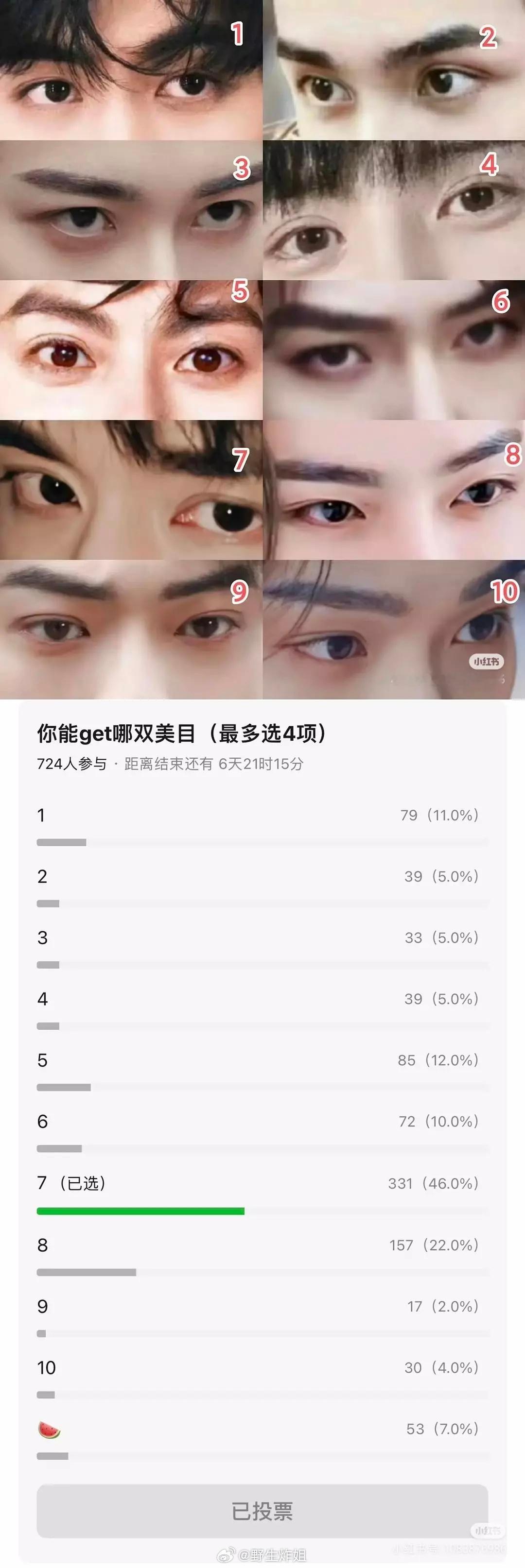 哪位95生的眼睛最受网友们的喜爱？ ​​​