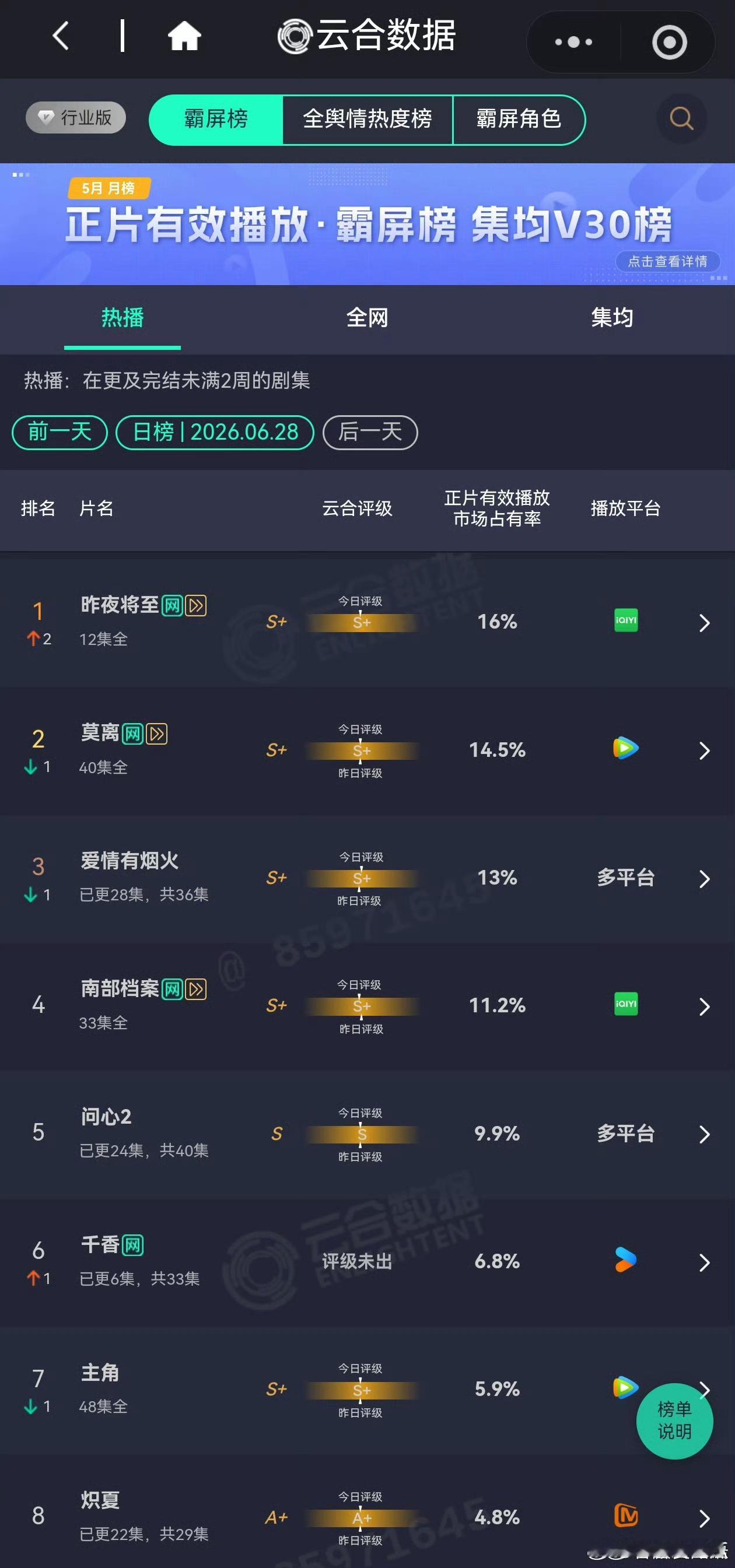 昨夜将至昨夜降至确实有观众进场的 