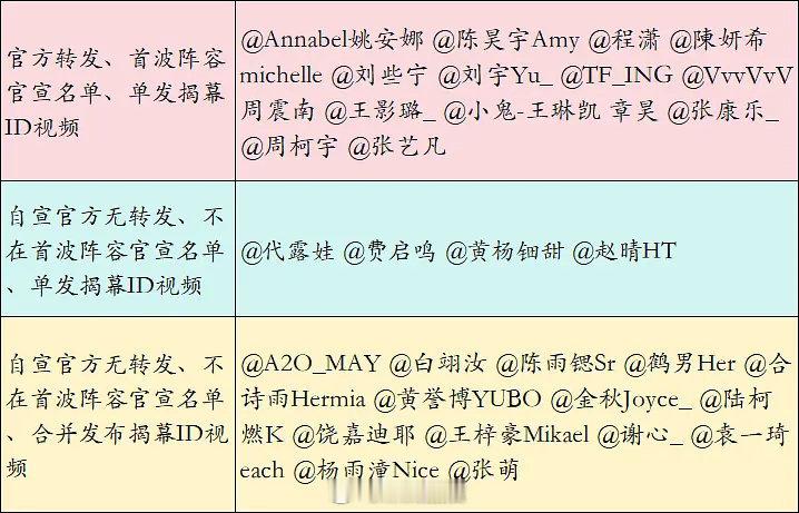 微博之夜官宣待遇 有网友拉了微博之夜 官宣待遇：第一档广为人知，第二档刚脱素，第