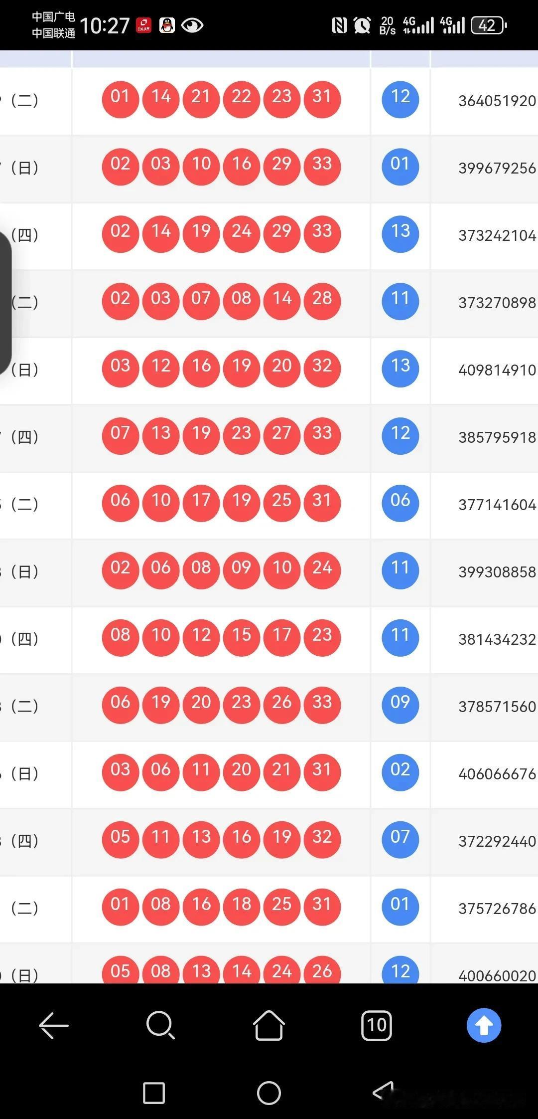 出号风格突变，下期双色球会怎么出？

上期开出 01 14 21 22 23 3