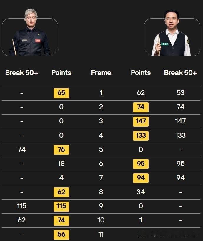 上海大师赛24强全部赛果：
罗尼·奥沙利文 6-1 刘林昊
克里斯·韦克林 6-