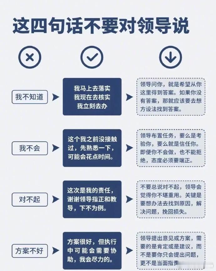 这4句话，不要对领导说 ​ ​​​