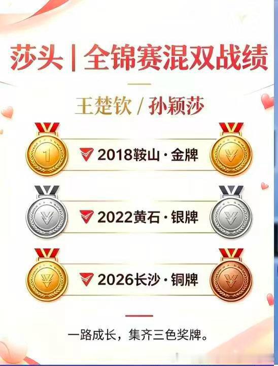 至此 全锦赛金银铜的奖牌我们都有王楚钦孙颖莎