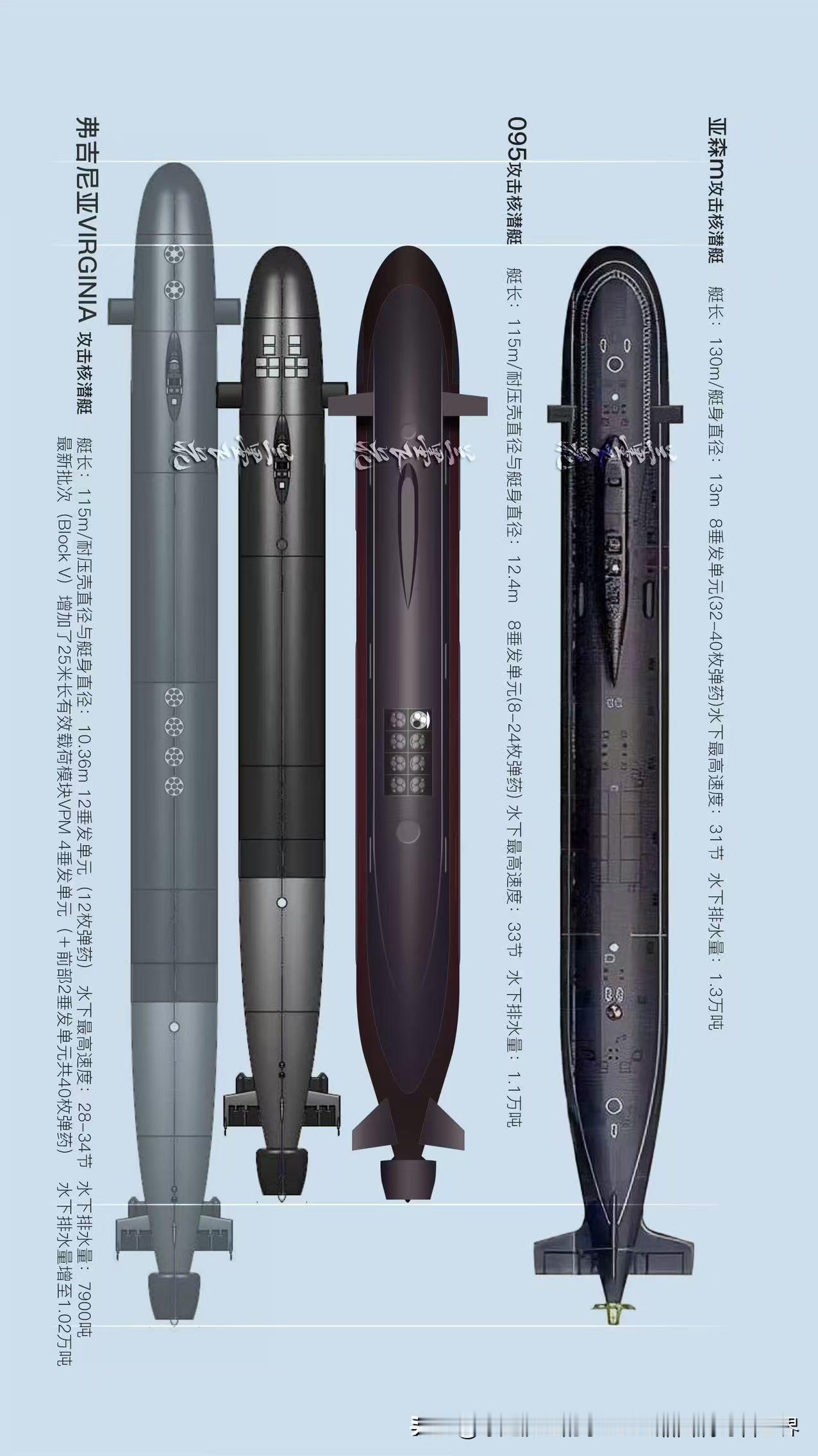 分享一张军迷做的美国“弗吉尼亚”级、俄罗斯“亚森”级、中国095级攻击核潜艇的精