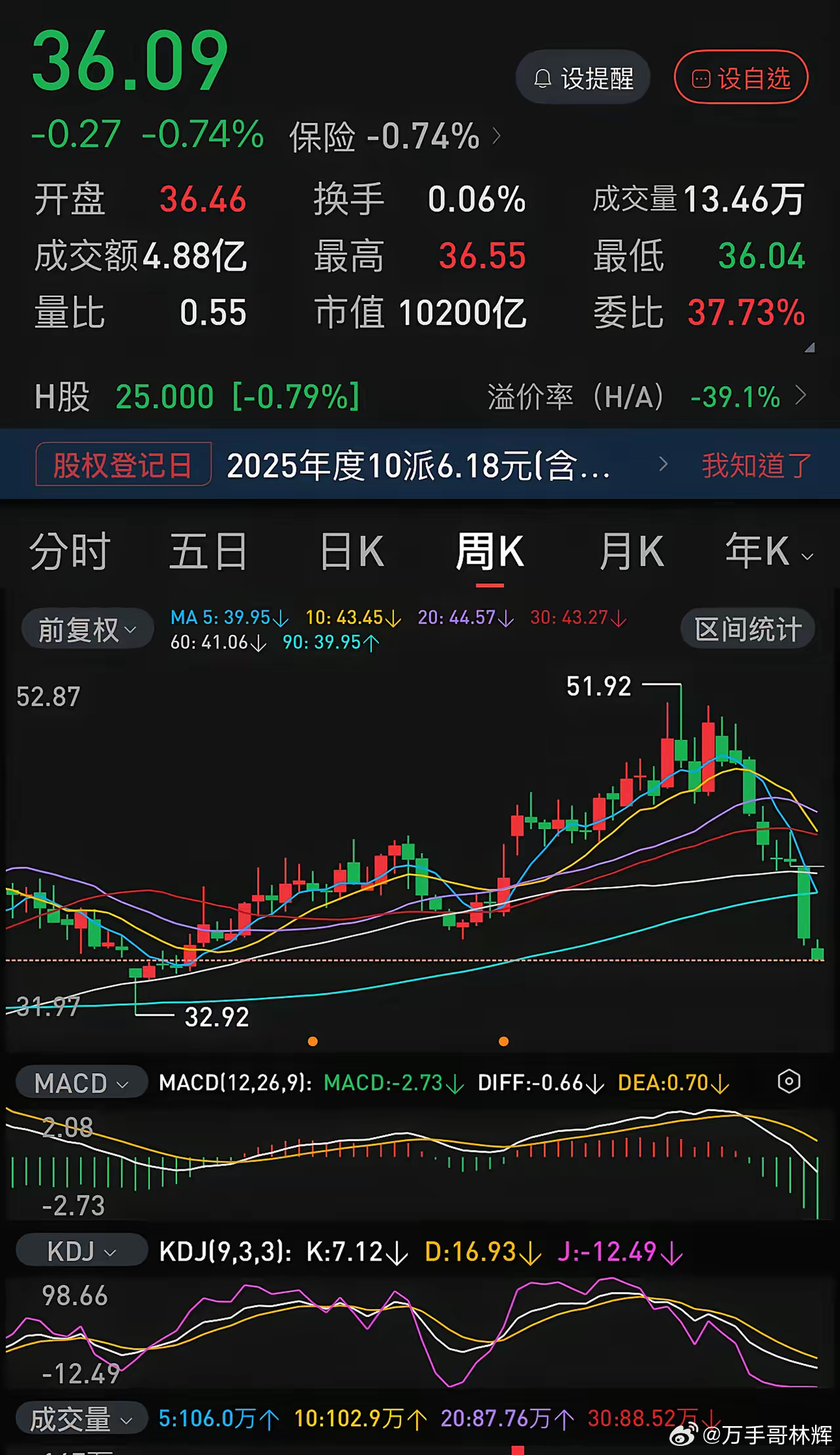 两三万亿市值的四大行，利润两三千亿，三年三倍行情，一万亿市值的平安、人寿，利润一