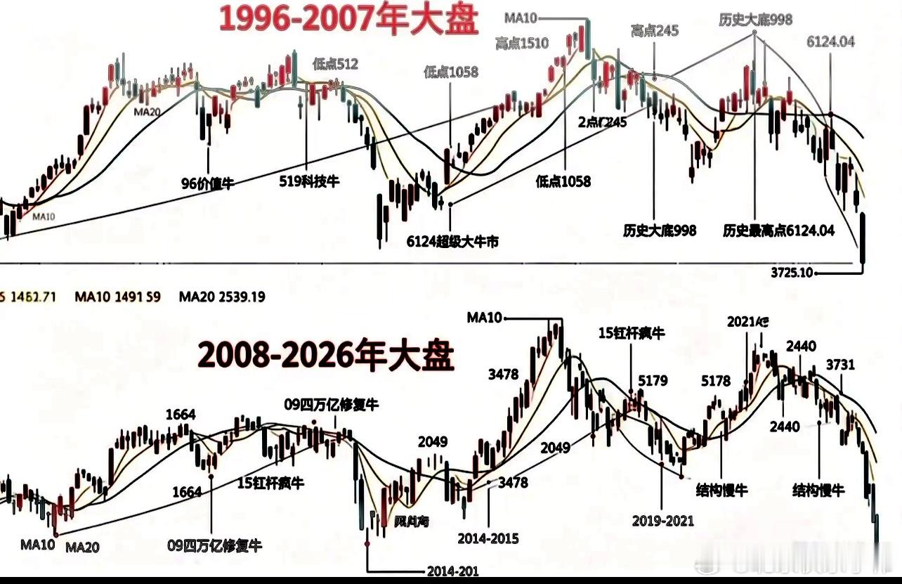 储能电池龙头：宁德时代 300750.SZ 全球储能电池出货量第一。2025年全