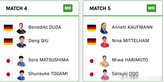 松岛辉空/户上隼辅--杜达/邱党张本美和/大藤莎月--考芙曼/尼娜 