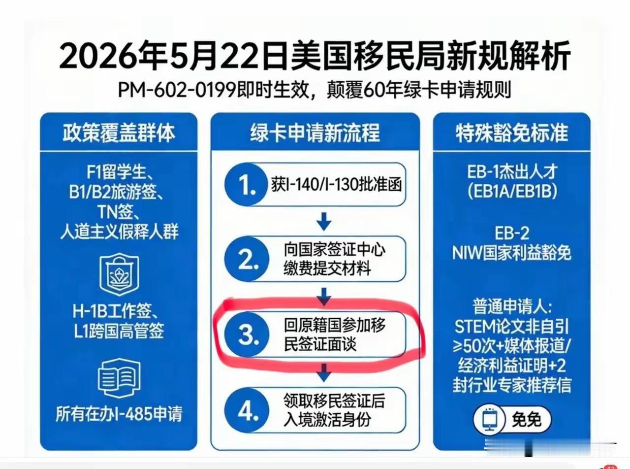 新政落地，几家欢喜几家愁。
当初贪的、捞的、洗的、转移的，如今这胆战心惊的滋味，