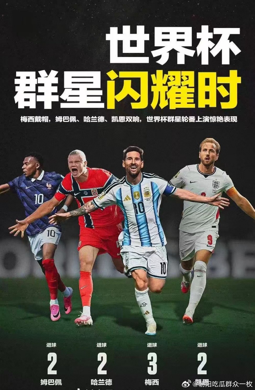 C罗23场世界杯17场不进球姆巴佩：梅开二度哈兰德：两射一传梅    西：帽子戏