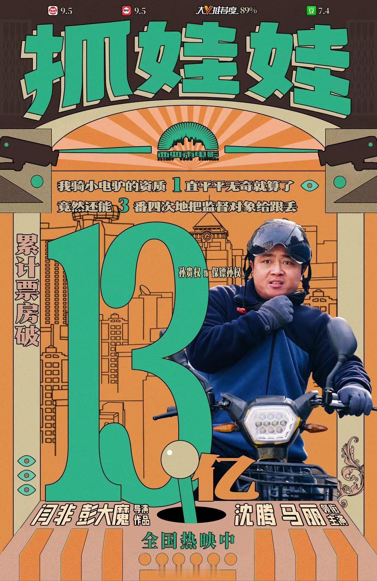 #抓娃娃票房破13亿# 暑期档爆笑喜剧电影《抓娃娃》累计票房破13亿，目前观影人