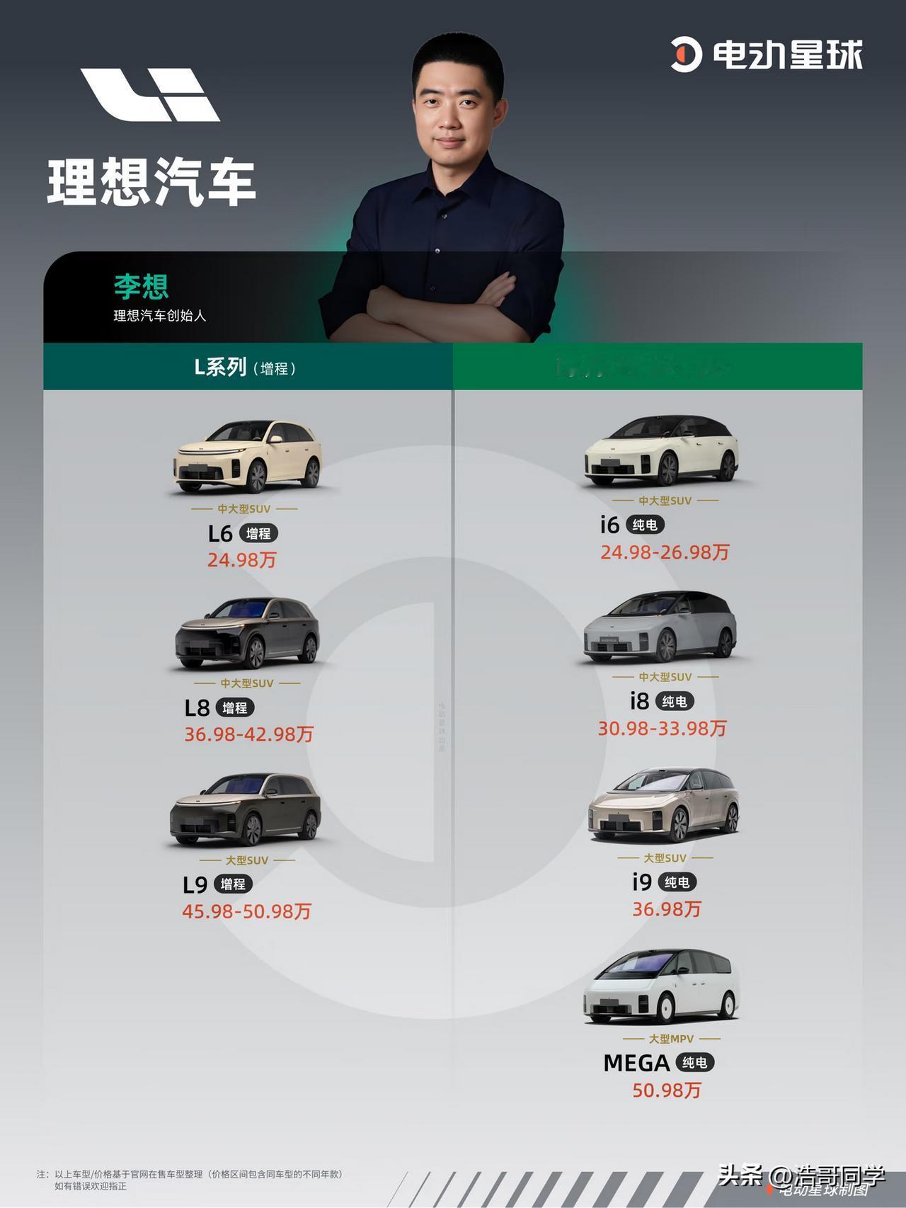 理想称得上是增程新能源车的“开山鼻祖”。
早些年新能源车的动力电池技术尚不成熟，