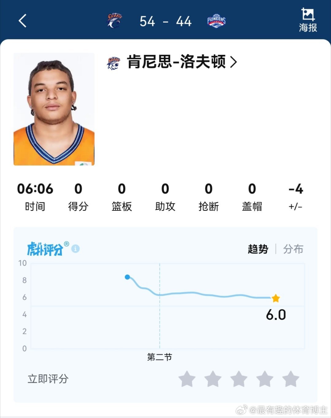 小胖今天还没得分呢