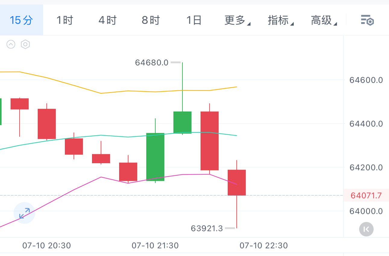 不用说别的，这空箪半个小时下来，不比哆箪拿一天来得舒服？ 