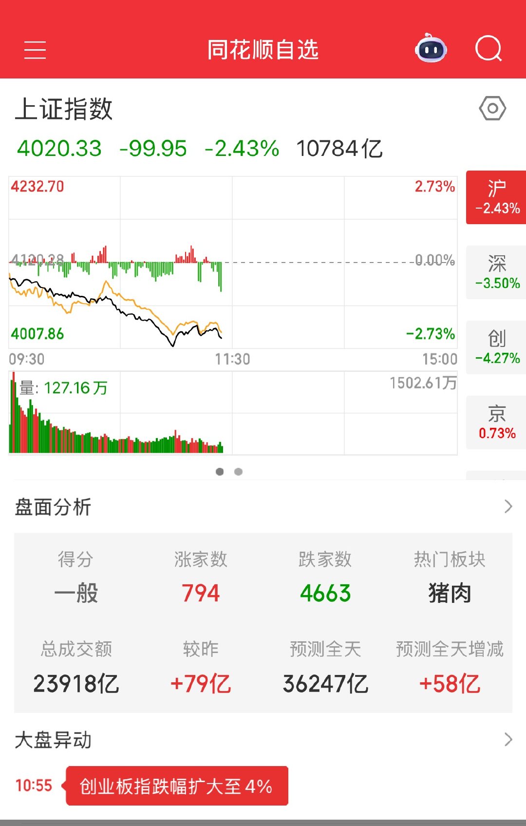 今天这又是睡觉的行情
