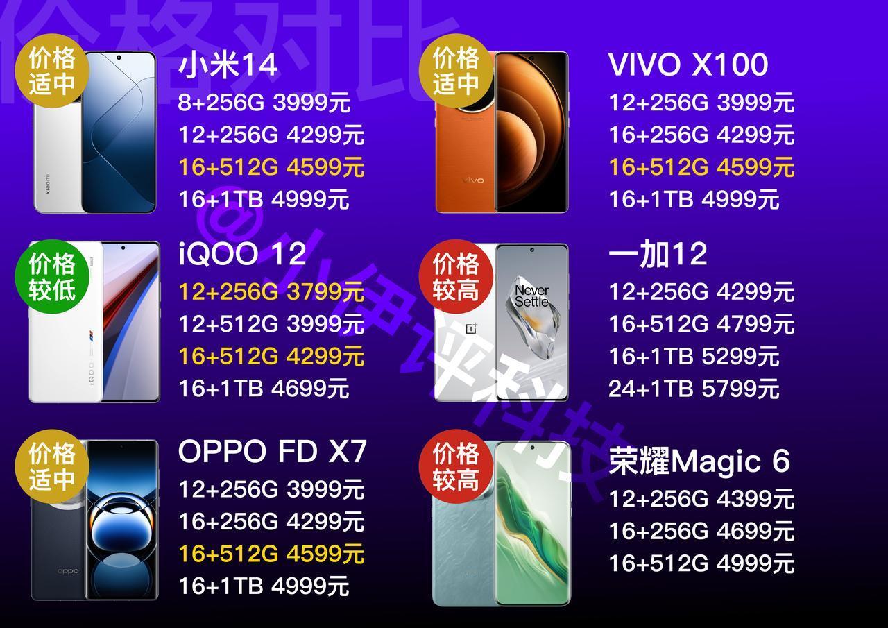 给大家做了一个目前主流品牌（HMOV）主力高端机标准版的售价情况汇总（暂时不包括