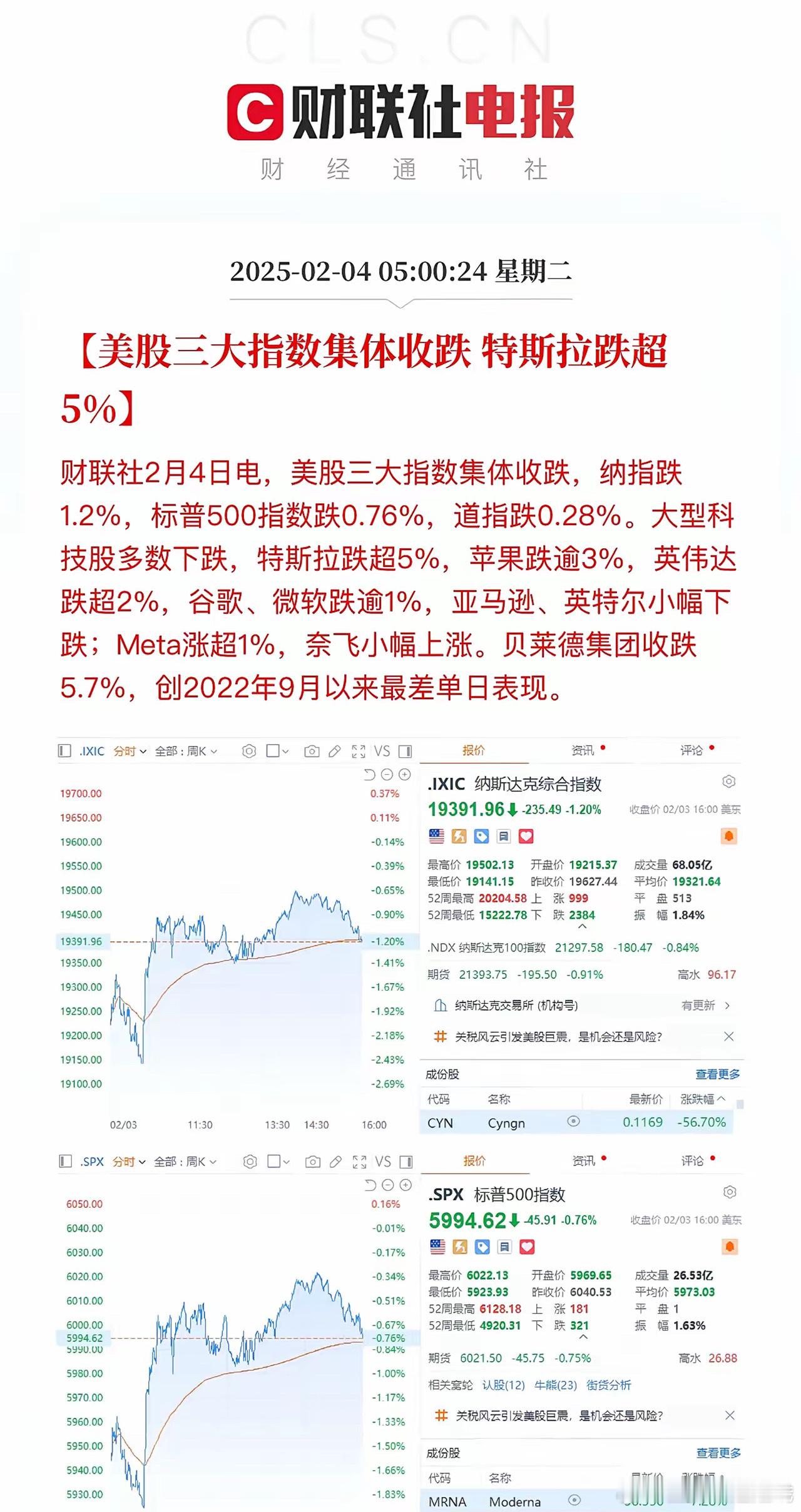 “低开高走”惊心动魄的一夜就这么结束了，贝莱德大跌5.7%创造近年来最差单日表现