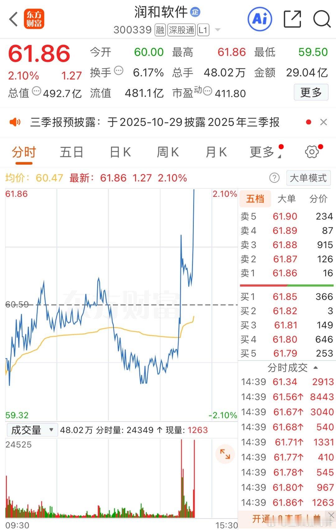 大长腿拉升了，是老铁们的作为吗 ​​​