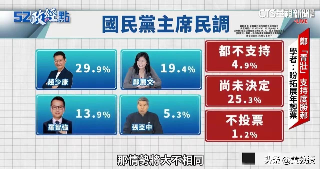 国民党
真是江河日下
连个像样的人都找不出来
再不年轻化，网络化
国民党迟早泡沫