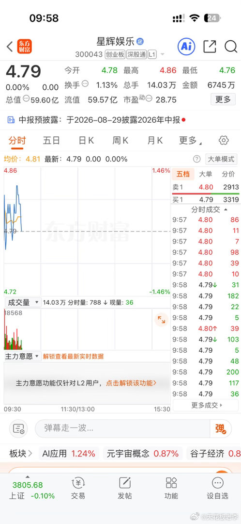 星辉娱乐这货换手机太低了，保本的可以自行卖出 