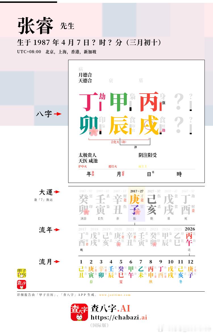 最近在披荆斩棘中，张睿被杜华称赞为「中国内地郭富城」。但是吧，从八字上看，张睿、