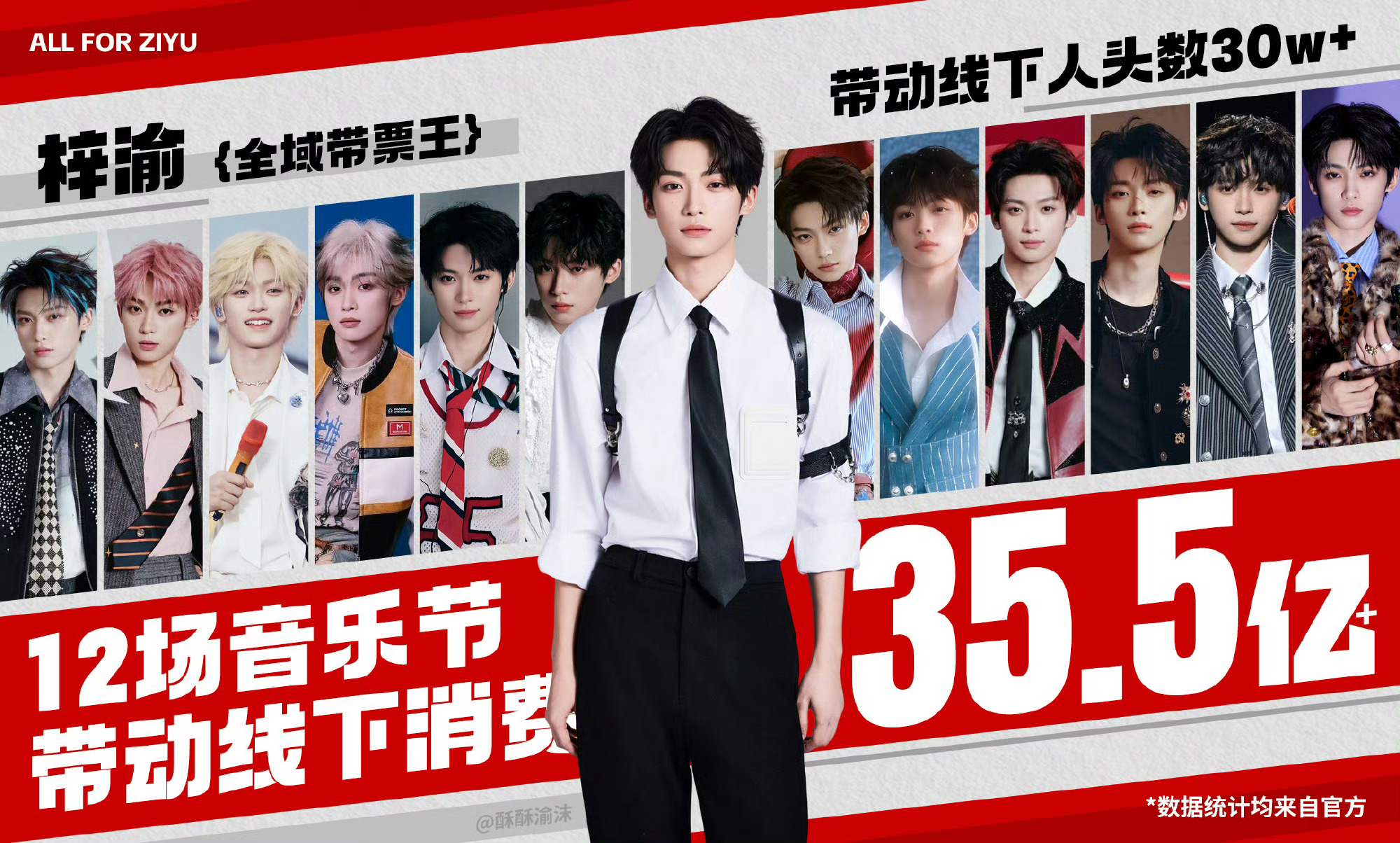 梓渝梓渝再破亿！断层领跑、数 据说话，这才是真正的顶流底气。不蹭热 度、不搞争议