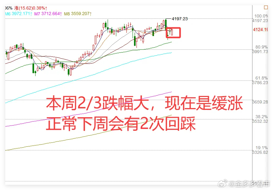 证监会财政部等重磅发布会，多条重磅，下周A股会大涨吗？下午3点重磅的发布会开始，