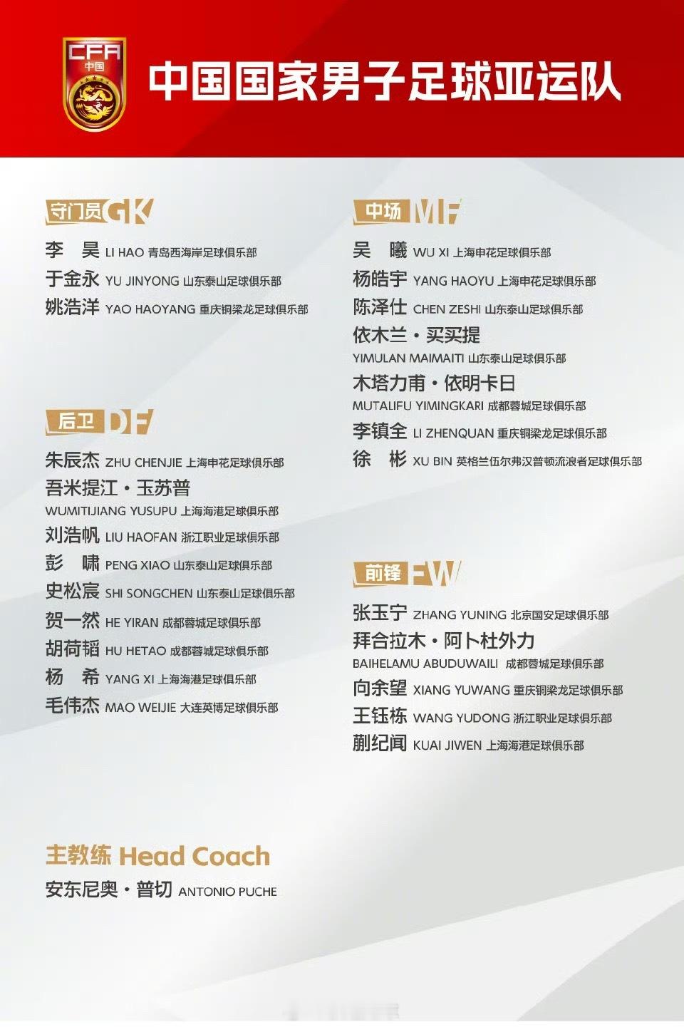亚运男足大名单中国男足参加2026年爱亚运会的24人名单出炉，具体名单如下：门将