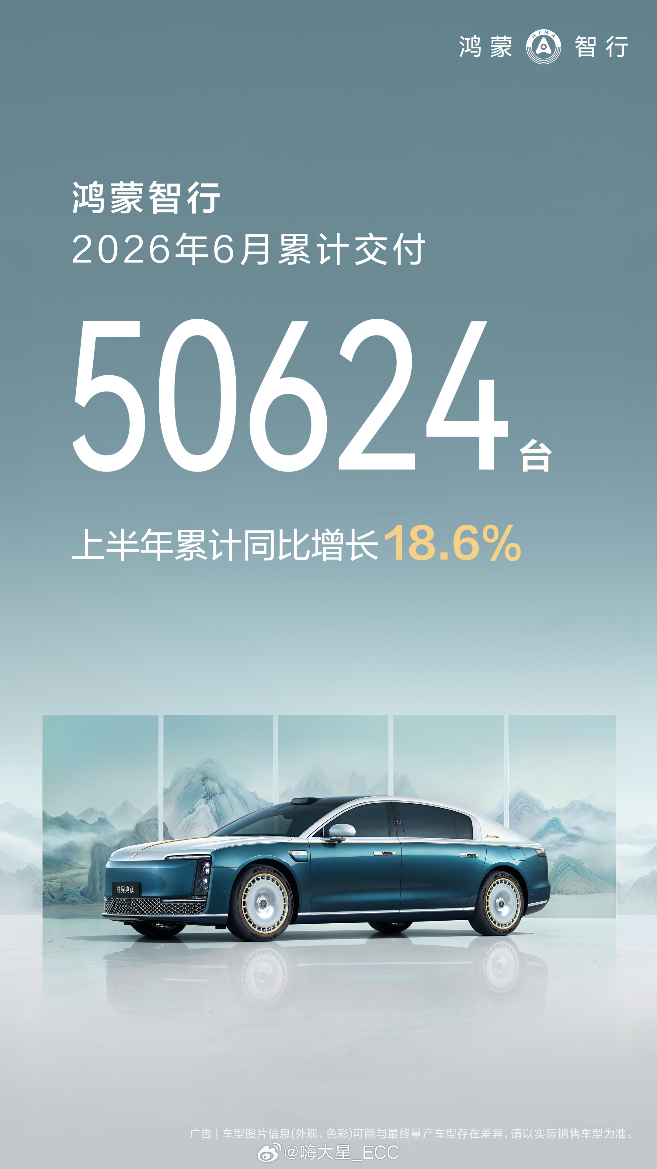 6月交付量汇总（10:40更新）：鸿蒙 50,624台理想 30,895 台小米