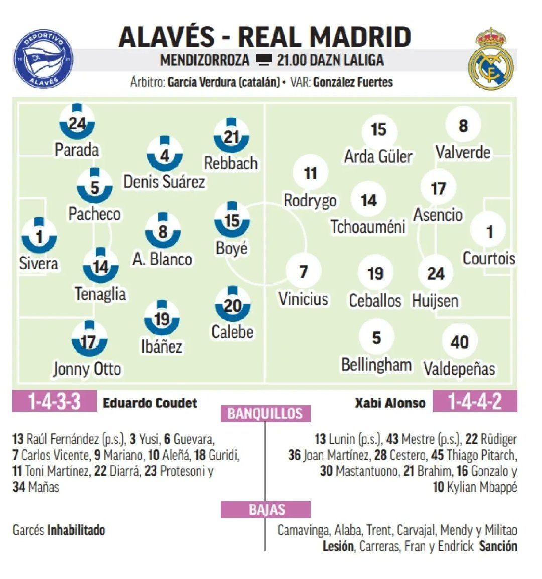 马卡报预测皇马首发。西甲联赛阿拉维斯vs皇马halamadrid