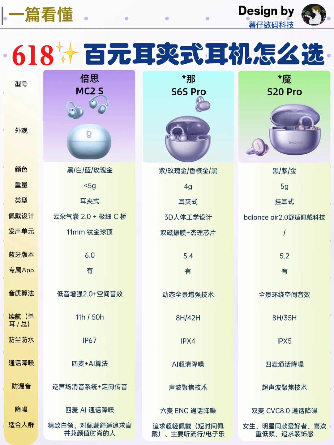 618✨ 百元耳夹式耳机怎么选？看这篇就够了