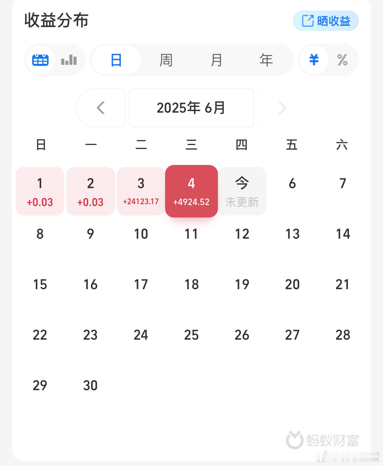 黄金 跌到700以下的时候，我又重仓了[haha][haha][haha]最近黄