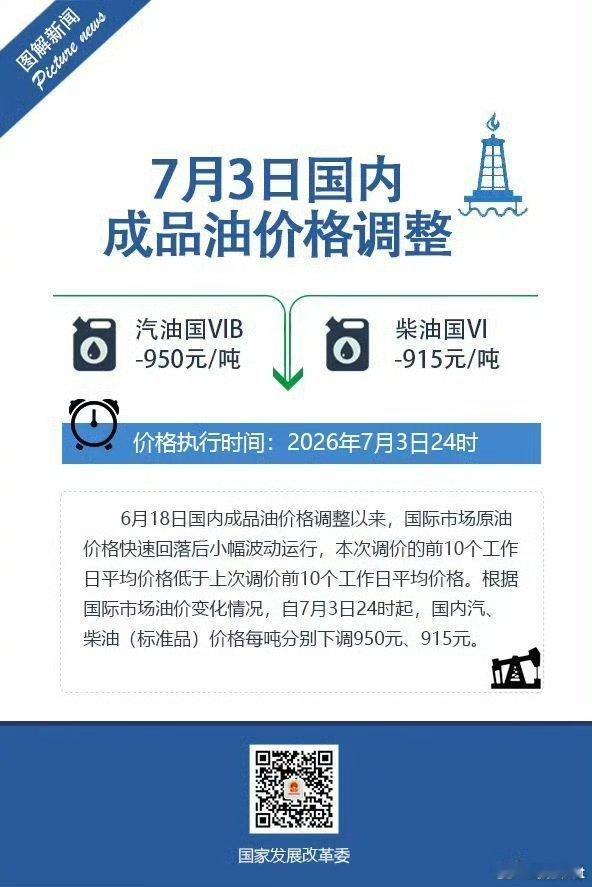 油价终于降了：92号汽油每升下调0.75元；95号汽油每升下调0.79元；0号柴