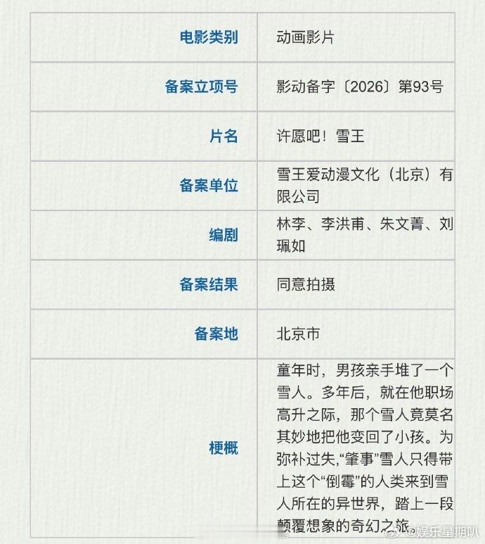曝蜜雪冰城将拍电影蜜雪冰城电影备案蜜雪冰城你还有多少惊喜是朕不知道的？！卖奶茶就
