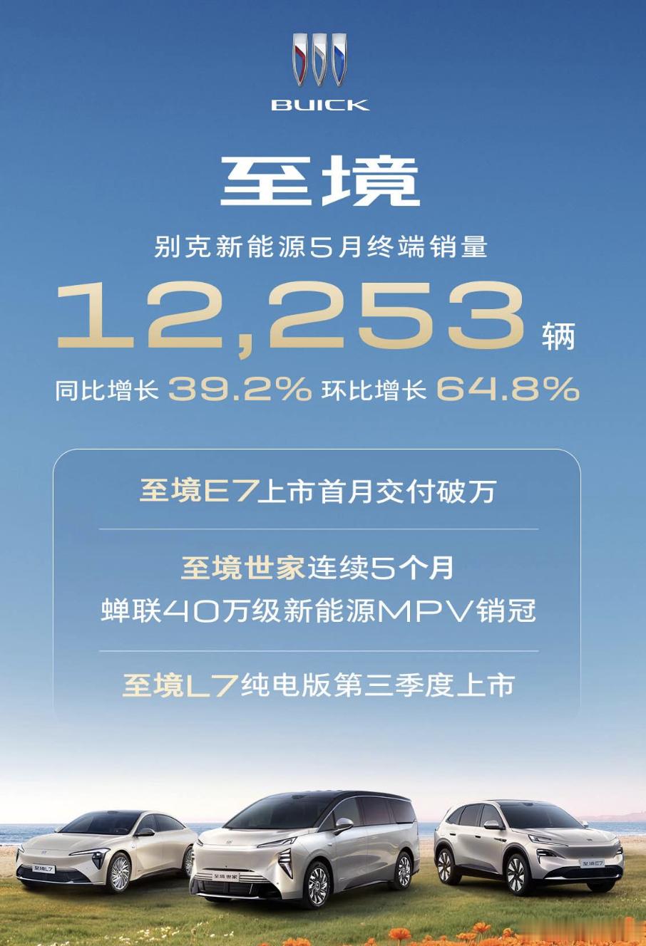 别克的新能源转型通过至境这个品牌的树立起到了效果，单月1.2万以上的销量，非常优