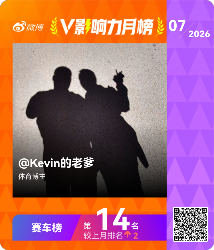 【V影响力榜 2026年07月】「赛车月榜」揭榜啦！恭喜获得榜单前三名。点此查看