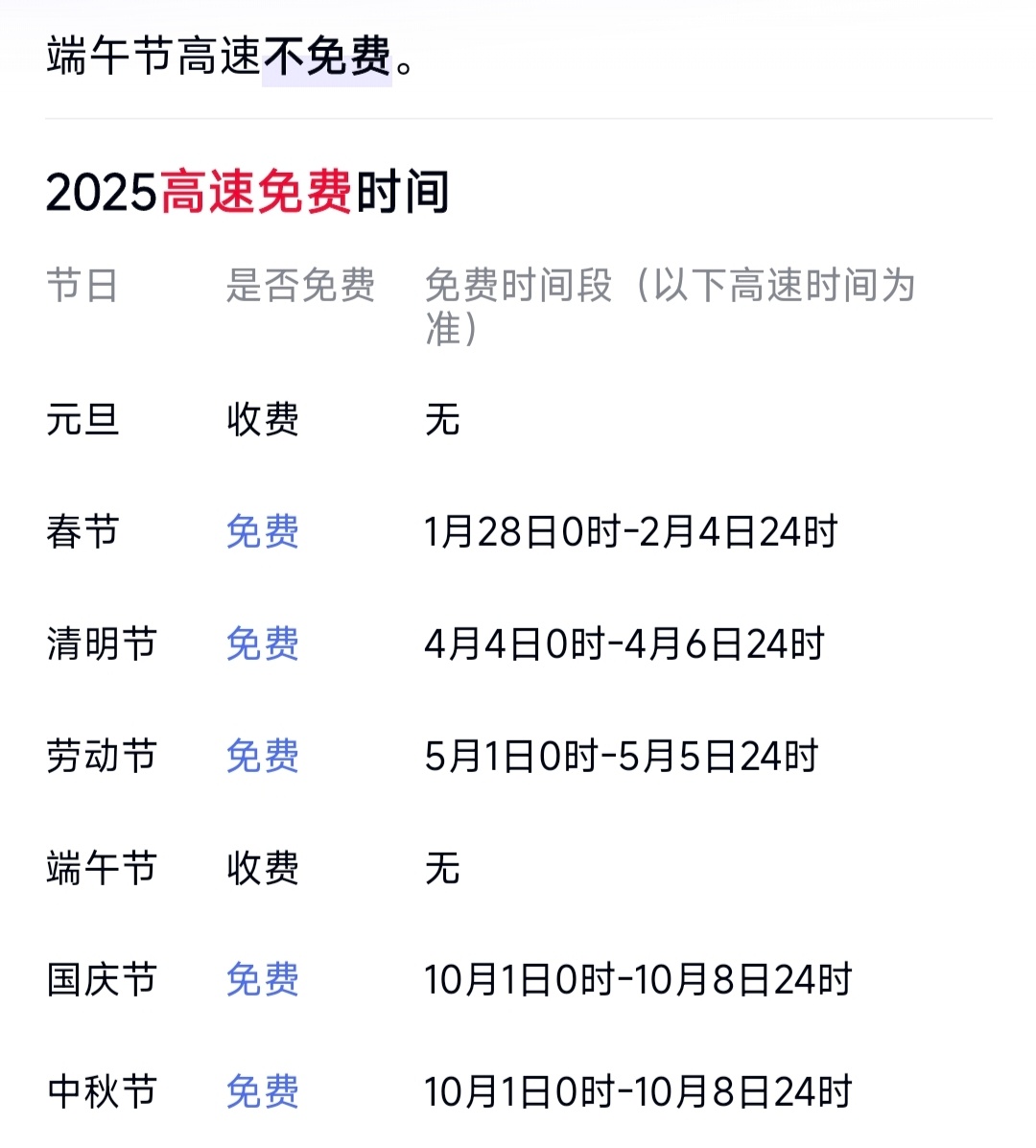 端午节3天高速不免费热点观点 2025年端午节假期高速不免费!高速不免费!高速不