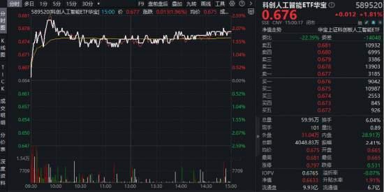 字节Seedream 5.0上线，科创人工智能ETF跟涨
 
刚刚，字节跳动又放