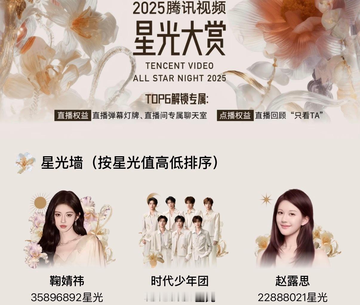 说实话鞠婧祎粉丝真的厉害，在时代少年团七个人七家粉丝的情况下还能排名第一！我觉得