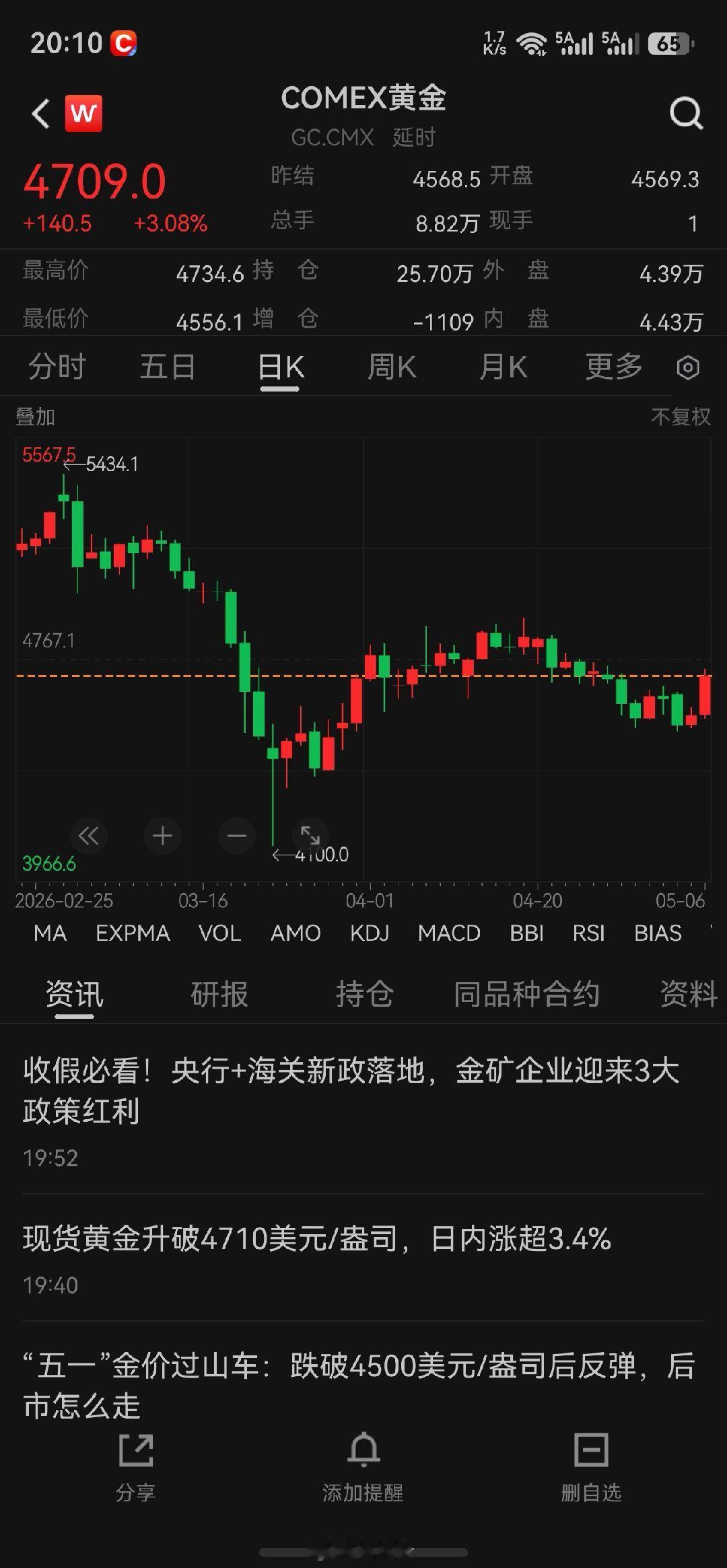 油跌金涨，又缓和了 
