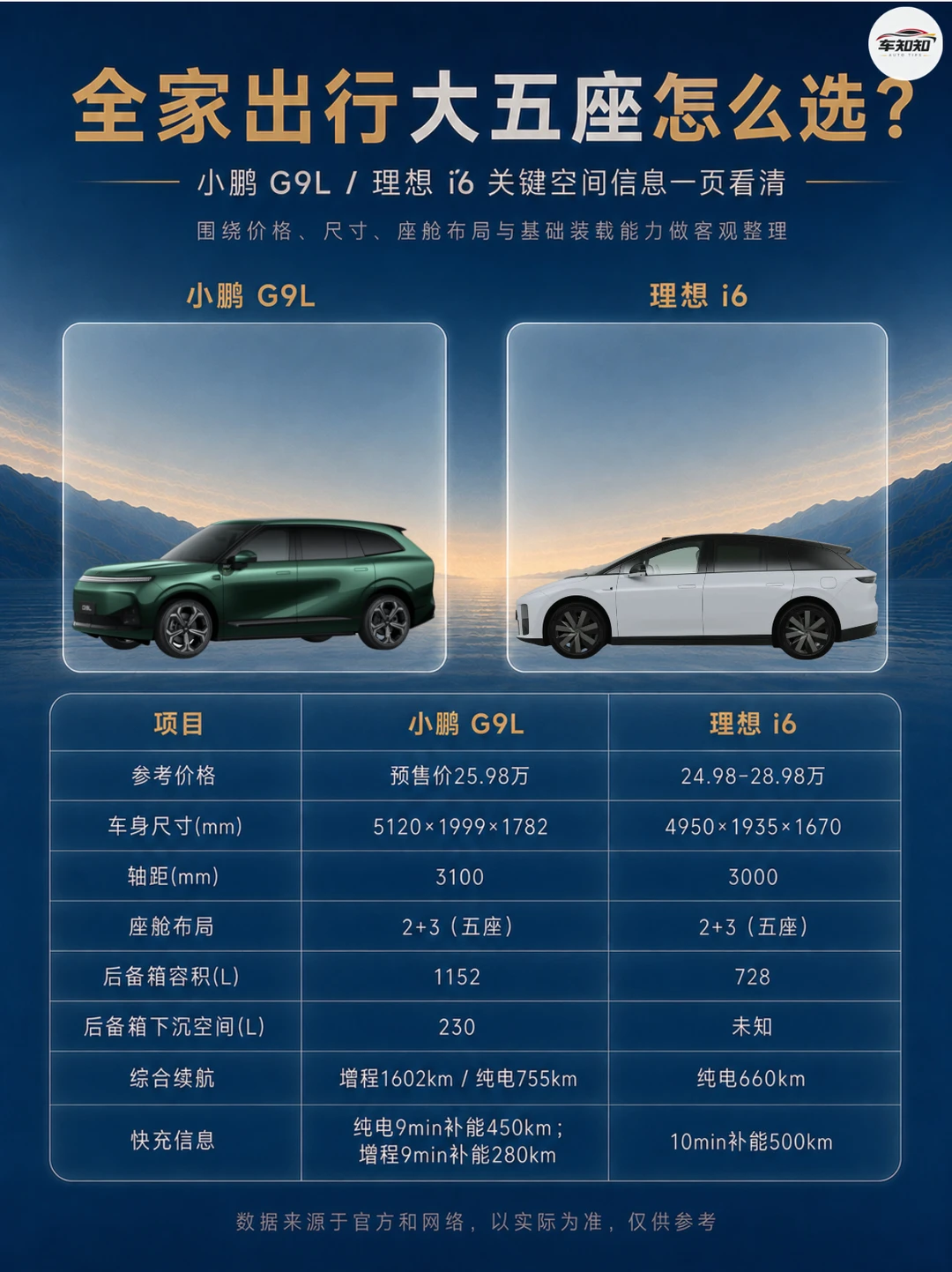 两台大五座谁更照顾后排
