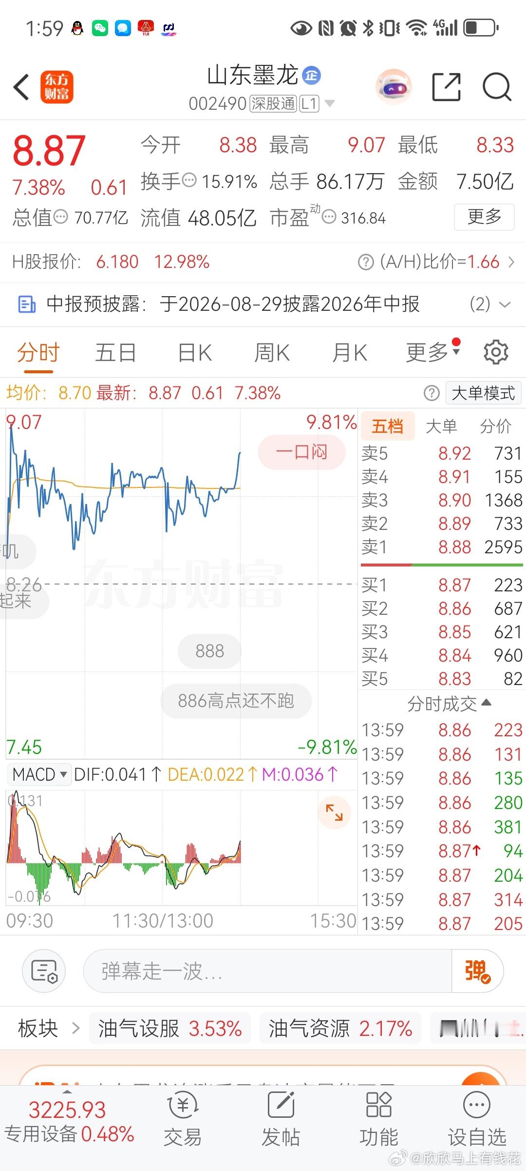 山东墨龙到底是没有给足机会，回调没珍惜上车！明天应该能带出来吧 