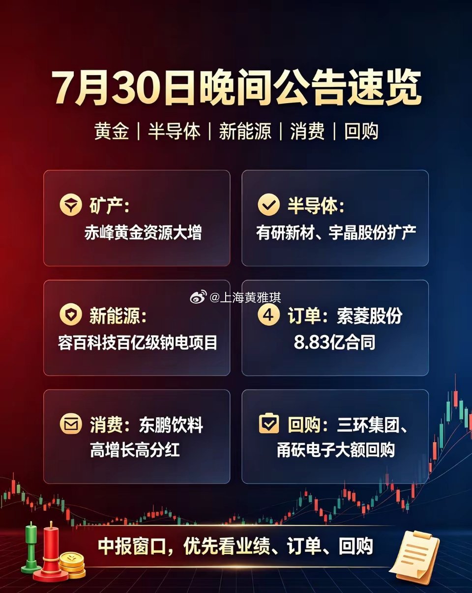 7月30日晚间A股公告速览今晚盘后多家上市公司披露重磅公告，覆盖矿产、半导体、新